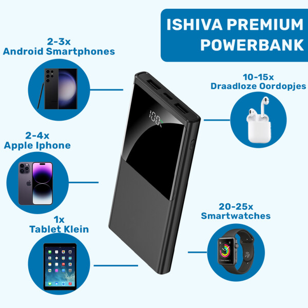 Ufuzon Power Bank 10000 mAh, PD 22.5W Fast Charging QC 3.0 USB C
