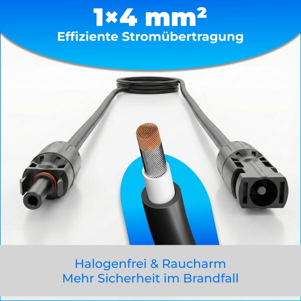 MC4 double connection cable length: 2.4 meters