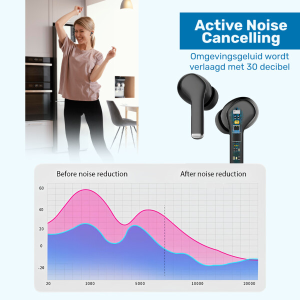 UFUZON Ishiva Wireless 5.3 Bluetooth In-Ear Headphones with Noise Cancellation