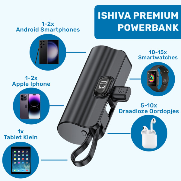 UFUZON Ishiva Mini Power Bank 5000 mAh USB-C, Wireless Portable Charger