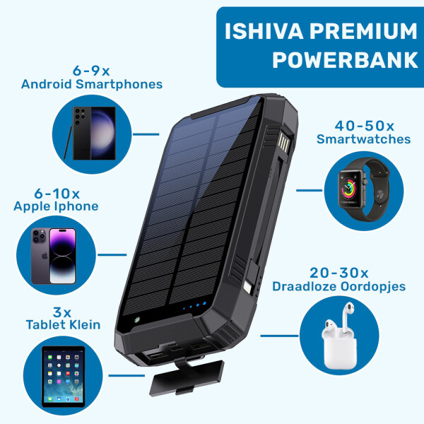 UFUZON Ishiva Solar Power Bank 30000mAh, Wireless Qi 22.5W QC 3.0 USB-C