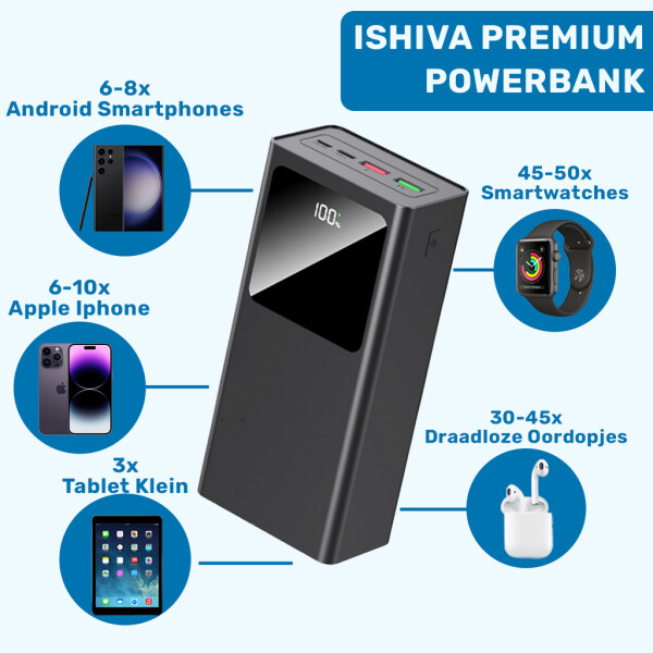 UFUZON Ishiva Power Bank 30000mAh, 22.5W Fast Charge QC 3.0 USB-C
