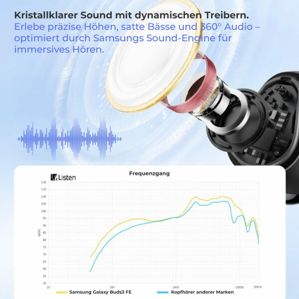 Samsung Galaxy Buds 3 FE Bluetooth Headset stříbrný SM-R420NZAA