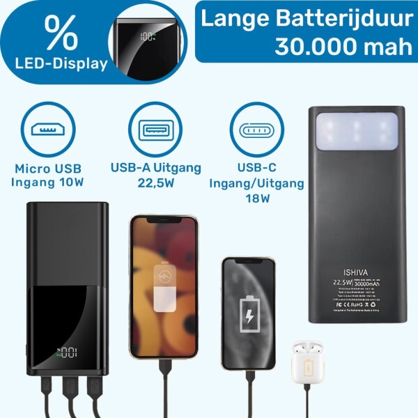 UFUZON Ishiva Power Bank 30000mAh, 22.5W Fast Charge QC 3.0 USB-C
