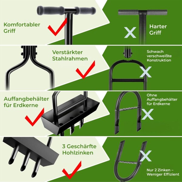 Kedoxi Manual Lawn Aerator 3 Tines, 38in Aerator for Garden & Yard