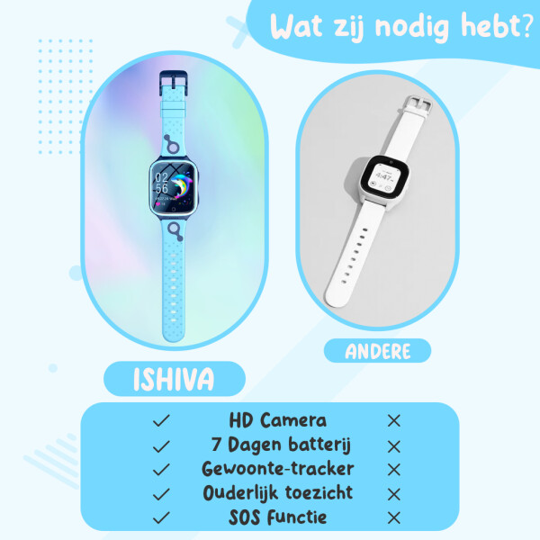 UFUZON Ishiva Kids Smartwatch with 4G GPS Tracker and Phone, IPX7 Waterproof